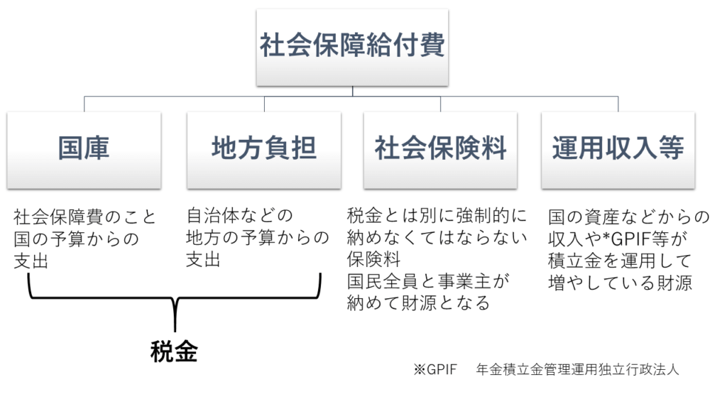 breakdown-of-social-security-benefits