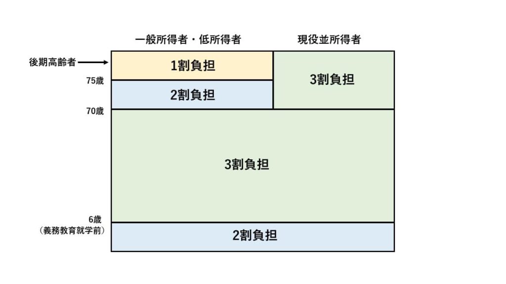 burden-rate