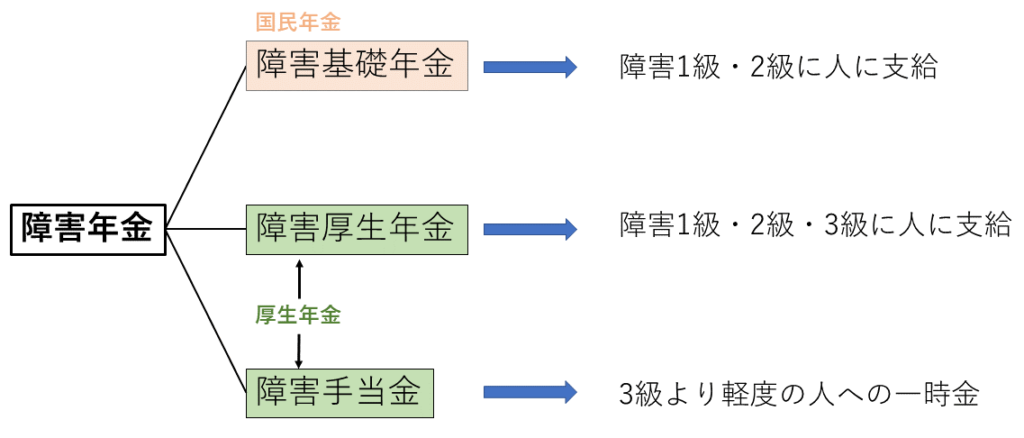 障害年金