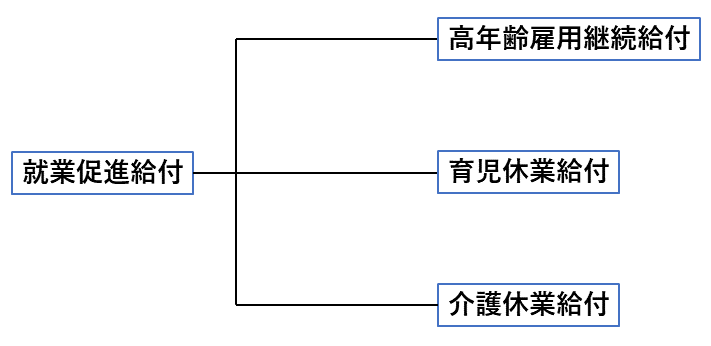 雇用継続給付