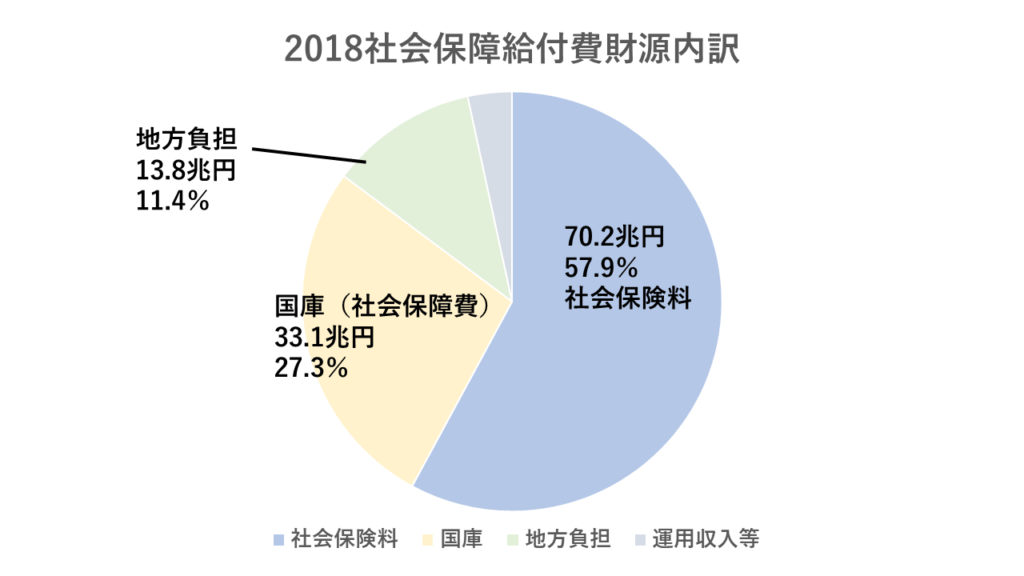 fund-breakdown