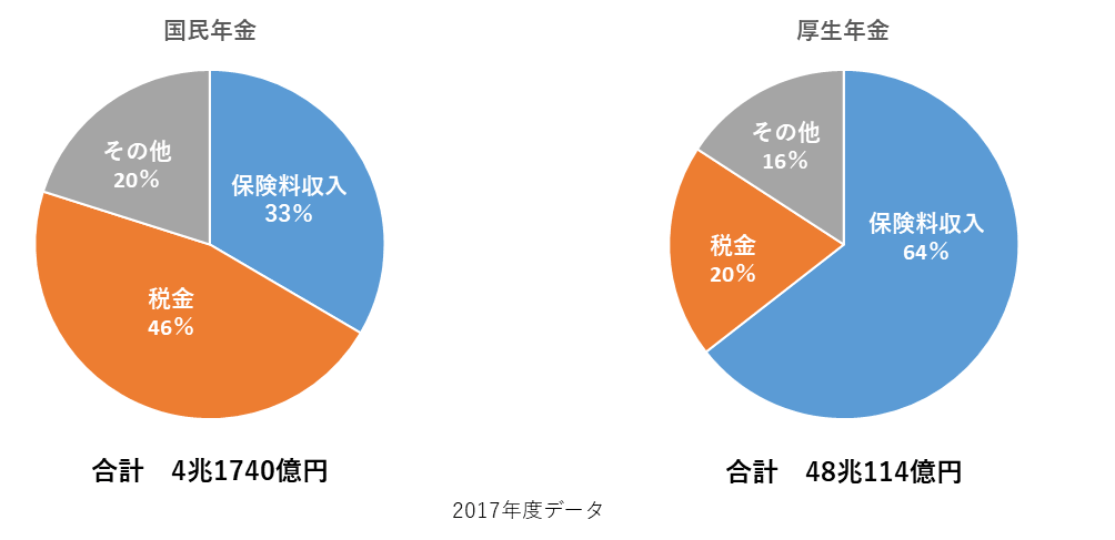 pension-budget-ratio