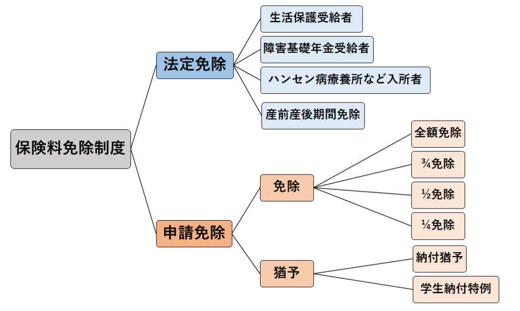 pension-exemption-system