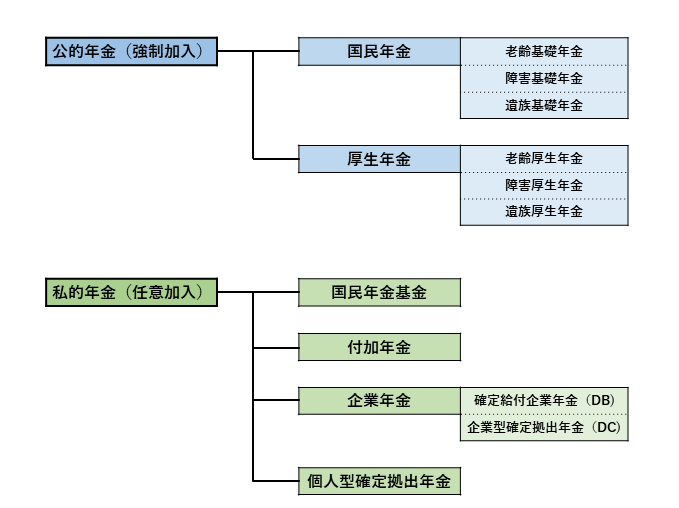 pension-type