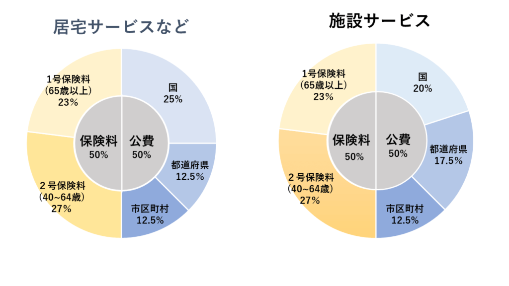 revenue-ratio